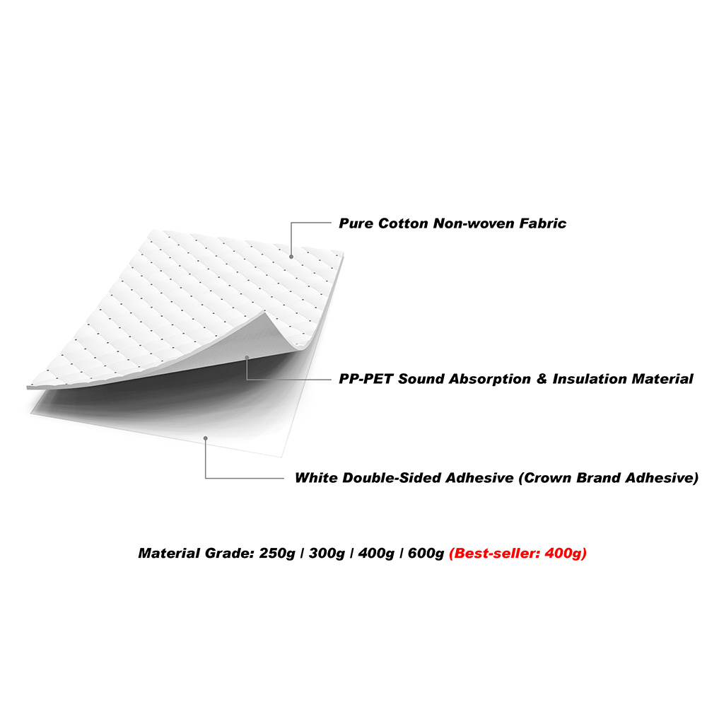Car Sound Absorbing Cotton White Soundproofing Cotton 400G - Image 2